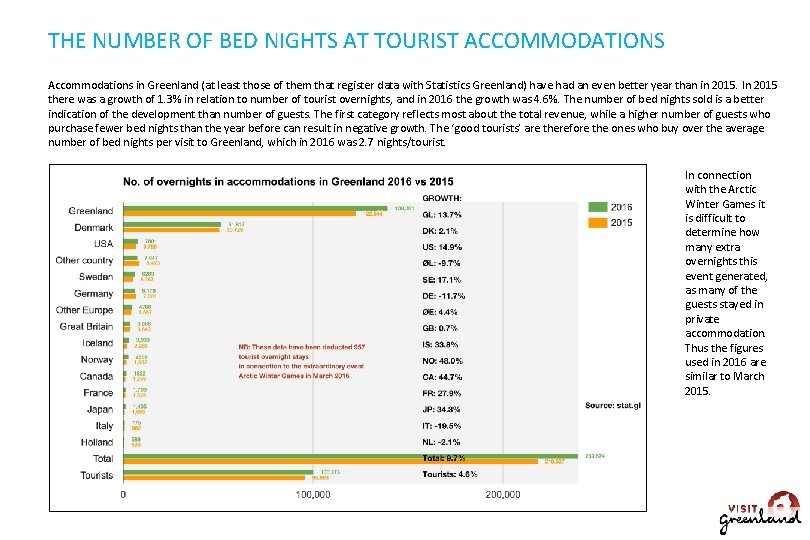 THE NUMBER OF BED NIGHTS AT TOURIST ACCOMMODATIONS Accommodations in Greenland (at least those