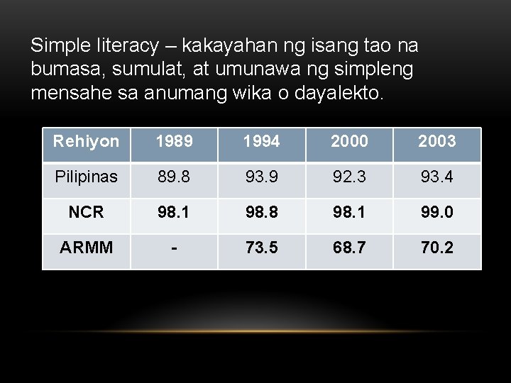 Simple literacy – kakayahan ng isang tao na bumasa, sumulat, at umunawa ng simpleng