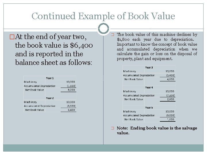 Continued Example of Book Value �At the end of year two, the book value