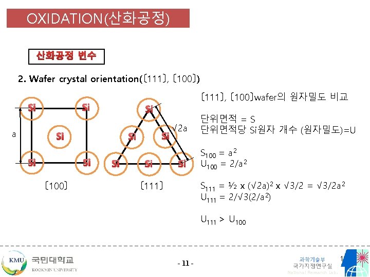 OXIDATION(산화공정) 2. Wafer crystal orientation(〔 111〕, 〔 100〕) Si Si a 〔 111〕, 〔