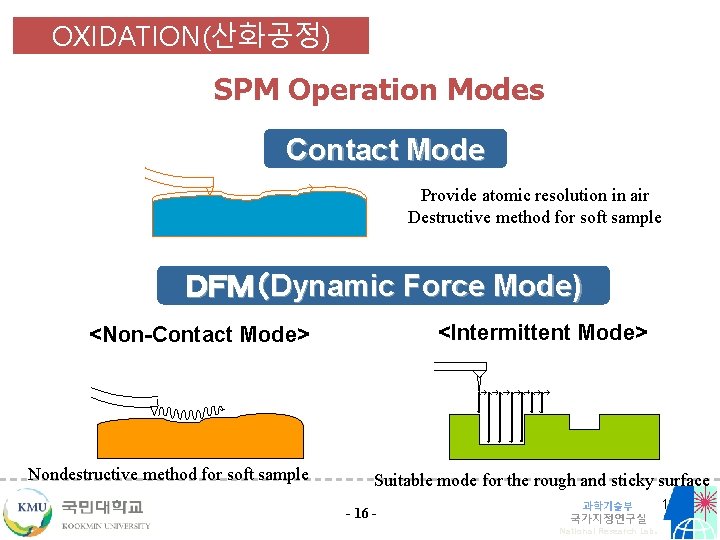 OXIDATION(산화공정) SPM Operation Modes Contact Mode Provide atomic resolution in air Destructive method for
