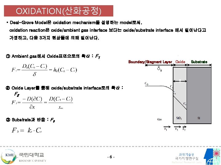 OXIDATION(산화공정) § Deal-Grove Model은 oxidation mechanism을 설명하는 model로써, oxidation reaction은 oxide/ambient gas interface 보다는