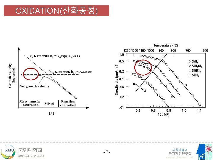 OXIDATION(산화공정) -7 - 과학기술부 국가지정연구실 National Research Lab. 7 