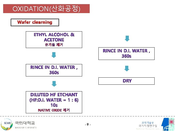 OXIDATION(산화공정) 유기물 제거 NATIVE OXIDE 제거 -9 - 과학기술부 국가지정연구실 National Research Lab. 9