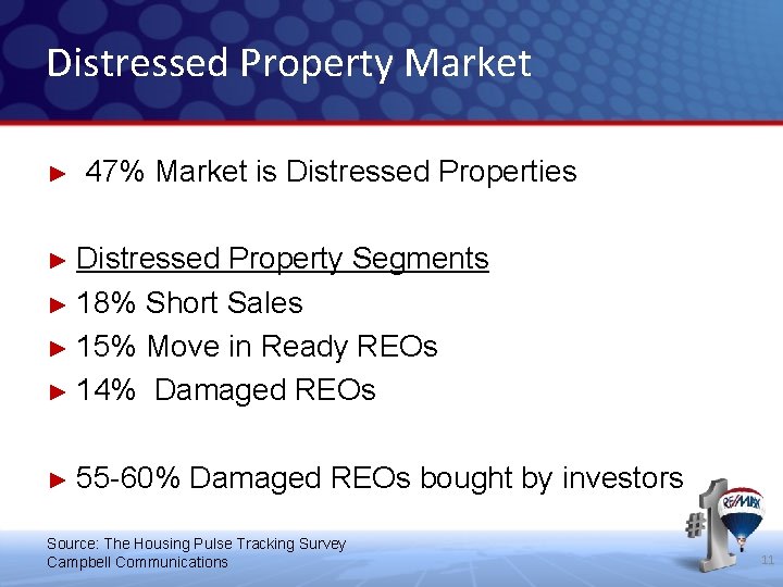 Distressed Property Market ► 47% Market is Distressed Properties ► Distressed Property Segments ► Distressed Property Market ► 47% Market is Distressed Properties ► Distressed Property Segments ►