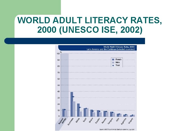 WORLD ADULT LITERACY RATES, 2000 (UNESCO ISE, 2002) 
