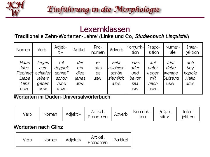 Lexemklassen 'Traditionelle Zehn-Wortarten-Lehre' (Linke und Co, Studienbuch Linguistik) Nomen Haus Idee Rechner Liebe Tanz