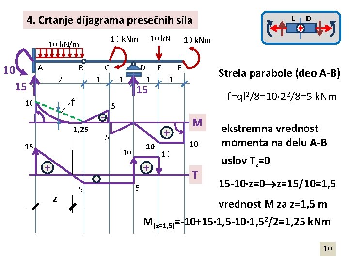4. Crtanje dijagrama presečnih sila A 10 B 2 15 C D 1 f
