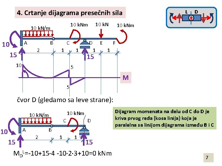 4. Crtanje dijagrama presečnih sila A 10 B 2 15 10 k. Nm 10