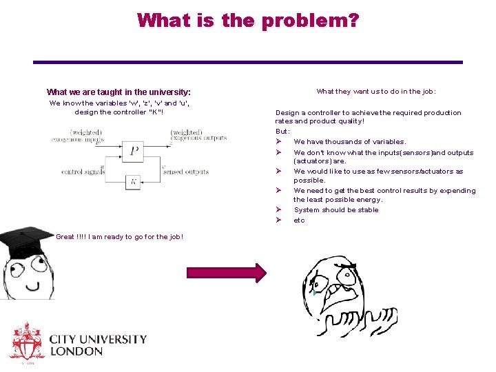 What is the problem? What we are taught in the university: We know the