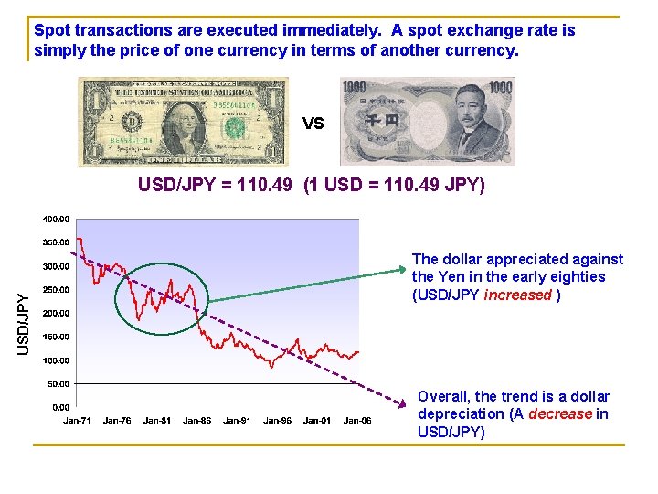 Spot transactions are executed immediately. A spot exchange rate is simply the price of