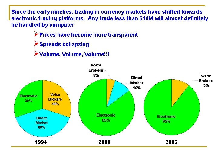 Since the early nineties, trading in currency markets have shifted towards electronic trading platforms.