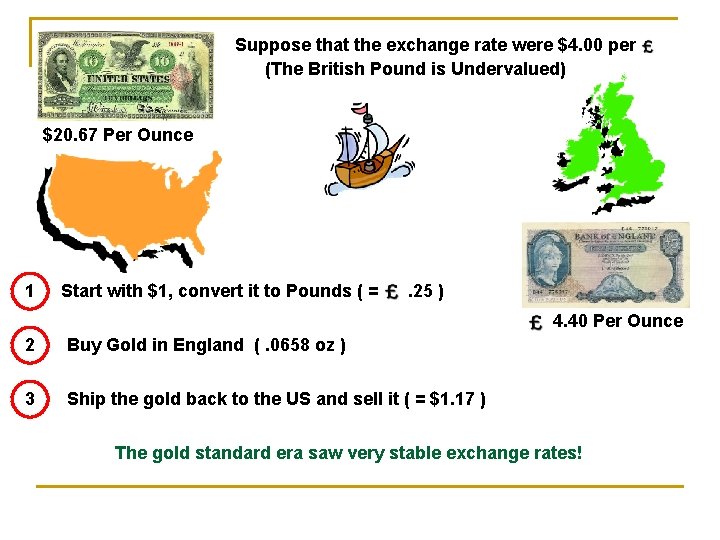 Suppose that the exchange rate were $4. 00 per (The British Pound is Undervalued)