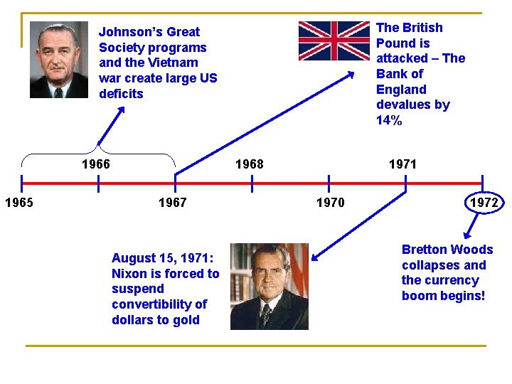 The British Pound is attacked – The Bank of England devalues by 14% Johnson’s