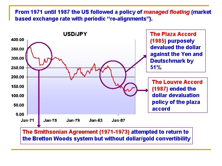 From 1971 until 1987 the US followed a policy of managed floating (market based
