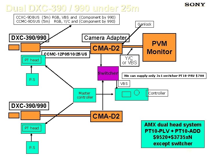 Dual DXC-390 / 990 under 25 m CCXC-9 DBUS (5 m) RGB, VBS and