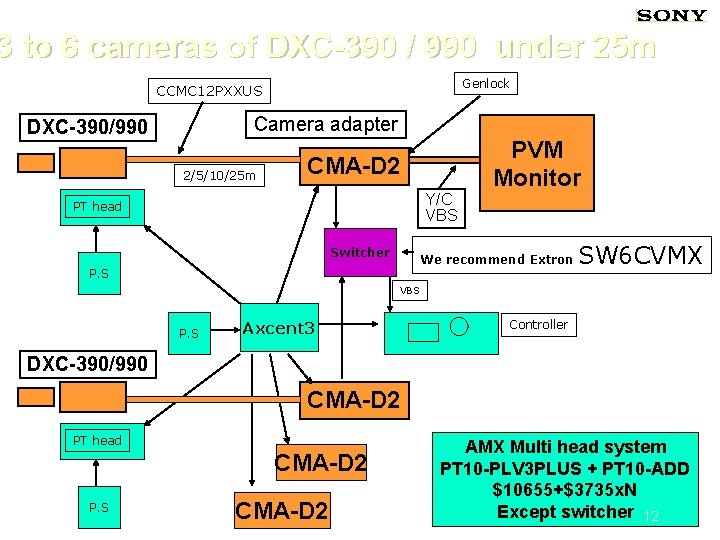 3 to 6 cameras of DXC-390 / 990 under 25 m Genlock CCMC 12