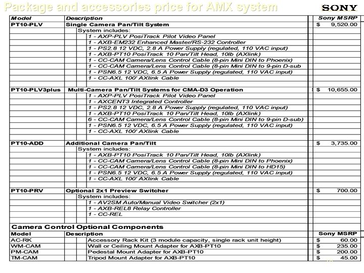 Package and accessories price for AMX system 18 