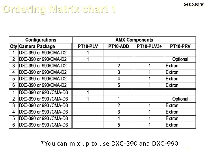 Ordering Matrix chart 1 *You can mix up to use DXC-390 and DXC-990 19