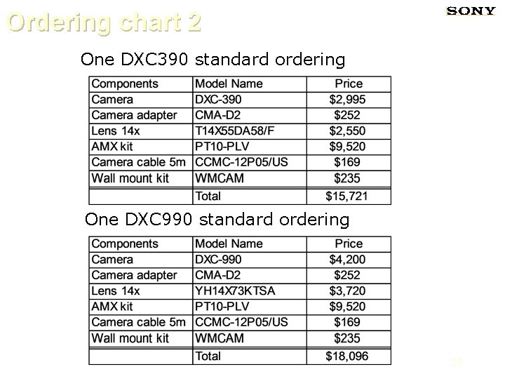 Ordering chart 2 One DXC 390 standard ordering One DXC 990 standard ordering 20