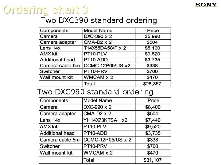 Ordering chart 3 Two DXC 390 standard ordering Two DXC 990 standard ordering 21