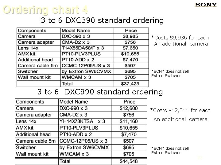 Ordering chart 4 3 to 6 DXC 390 standard ordering *Costs $9, 936 for