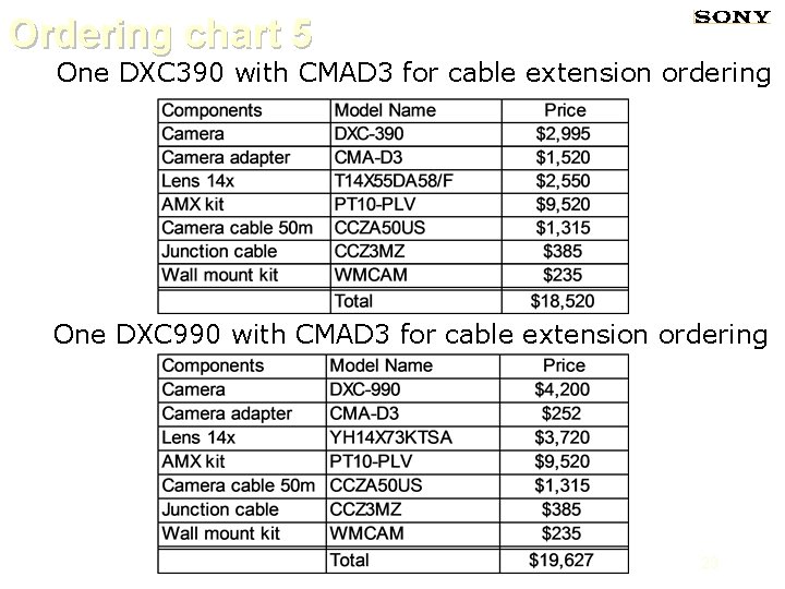 Ordering chart 5 One DXC 390 with CMAD 3 for cable extension ordering One