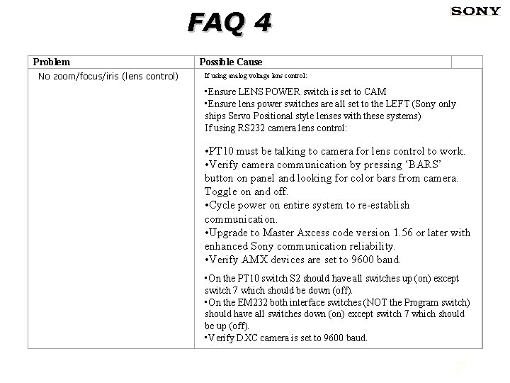 FAQ 4 Problem No zoom/focus/iris (lens control) Possible Cause If using analog voltage lens