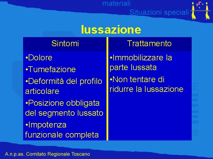 lussazione Sintomi Trattamento • Dolore • Immobilizzare la Rappresenta la perdita parte lussata dei