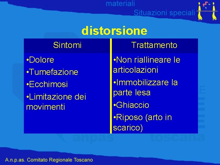 distorsione Sintomi Trattamento • Dolore • Non riallineare le Consiste nello articolazioni spostamento •