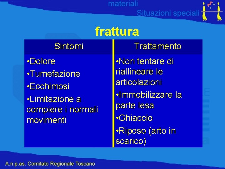 frattura Sintomi Trattamento • Dolore • Non tentare di Rappresenta la perdita riallineare le