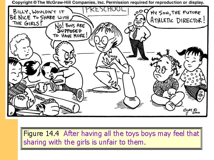 Figure 14. 4 After having all the toys boys may feel that sharing with