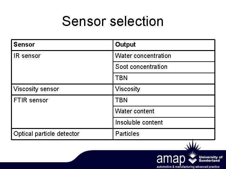 Sensor selection Sensor Output IR sensor Water concentration Soot concentration TBN Viscosity sensor Viscosity