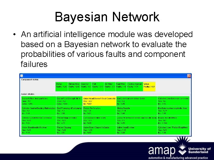 Bayesian Network • An artificial intelligence module was developed based on a Bayesian network