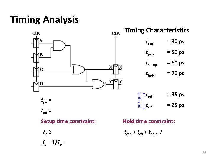 Carnegie Mellon Timing Analysis Timing Characteristics tpd = tccq = 30 ps tpcq =