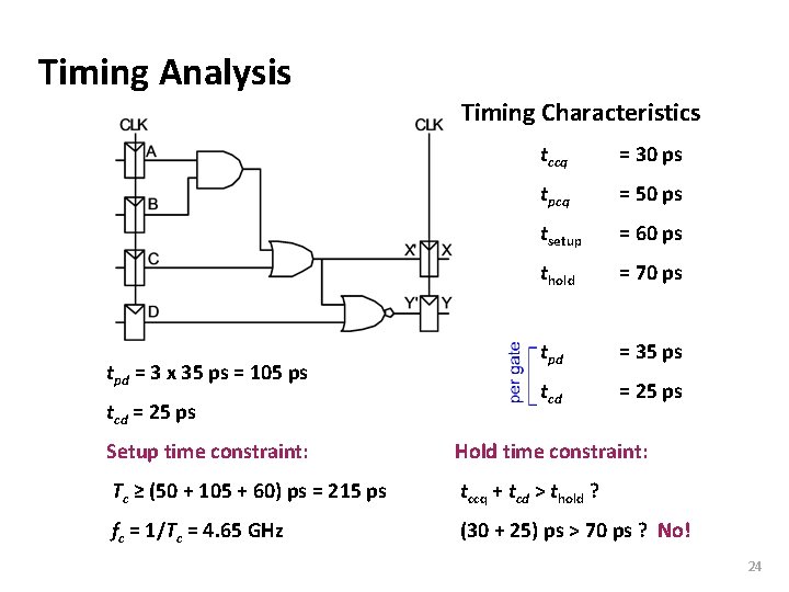 Carnegie Mellon Timing Analysis Timing Characteristics tpd = 3 x 35 ps = 105