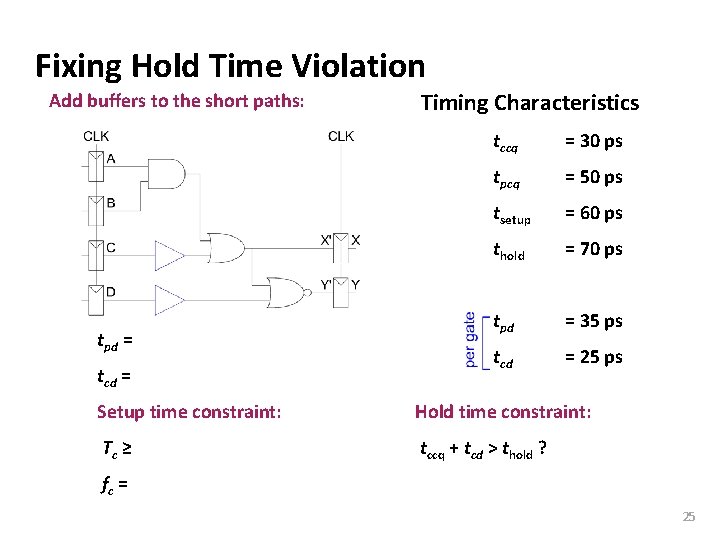 Carnegie Mellon Fixing Hold Time Violation Add buffers to the short paths: tpd =