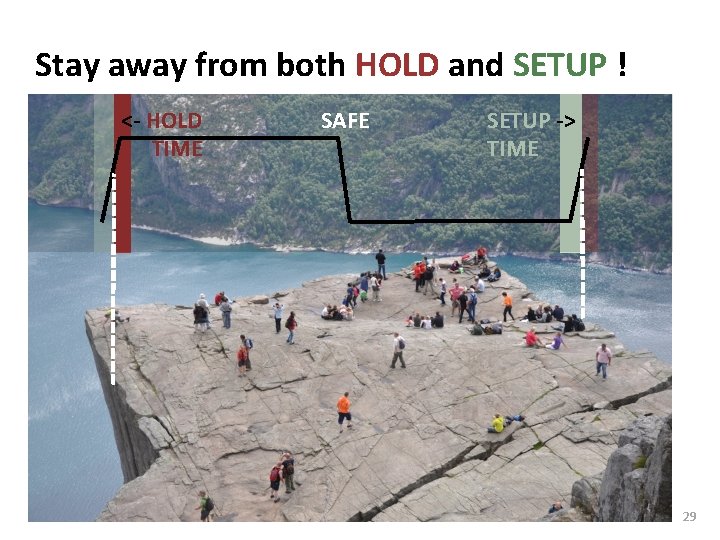 Carnegie Mellon Stay away from both HOLD and SETUP ! <- HOLD TIME SAFE