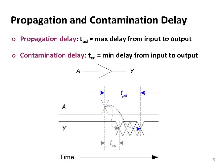 Carnegie Mellon Propagation and Contamination Delay ¢ Propagation delay: tpd = max delay from