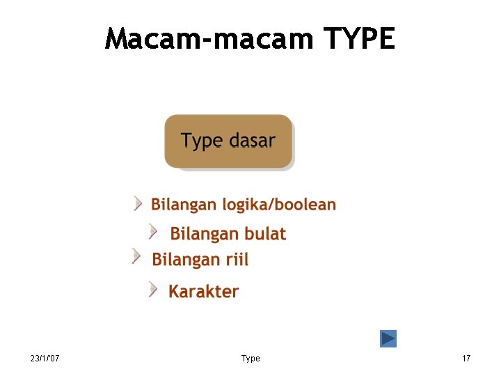 Macam-macam TYPE 23/1/'07 Type 17 