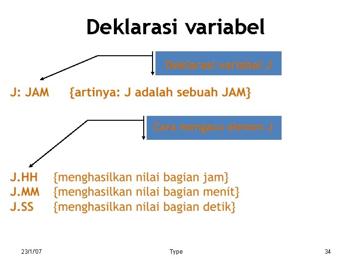 Deklarasi variabel 23/1/'07 Type 34 