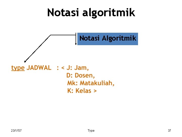 Notasi algoritmik Notasi Algoritmik 23/1/'07 Type 37 