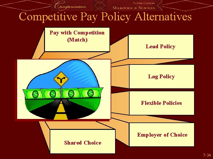 Competitive Pay Policy Alternatives Pay with Competition (Match) Lead Policy Lag Policy Flexible Policies