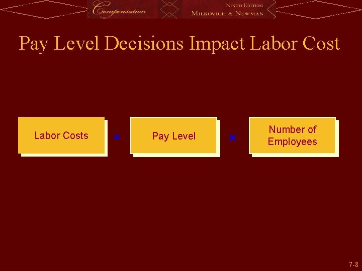 Pay Level Decisions Impact Labor Costs = Pay Level x Number of Employees 7