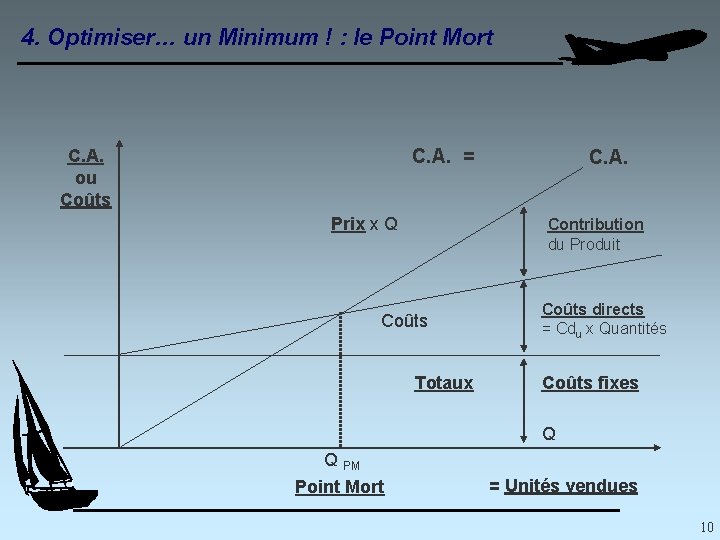 4. Optimiser… un Minimum ! : le Point Mort C. A. = C. A.