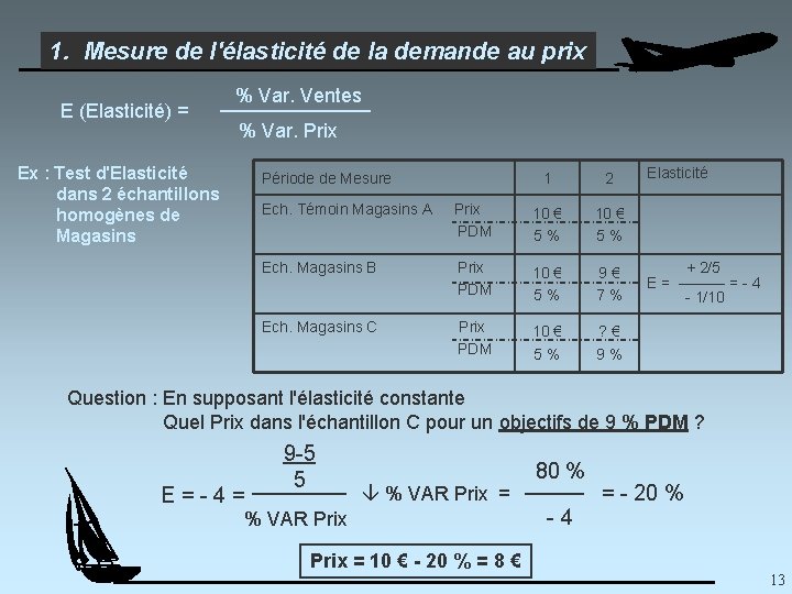 1. Mesure de l'élasticité de la demande au prix E (Elasticité) = % Var.