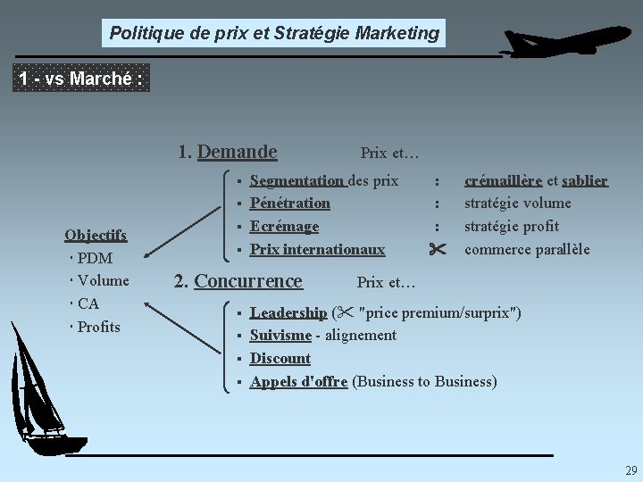 Politique de prix et Stratégie Marketing 1 - vs Marché : 1. Demande §