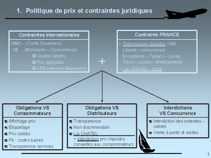 1. Politique de prix et contraintes juridiques Contrainte FRANCE Contraintes Internationales OMC – (Tarifs