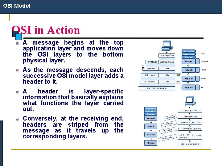 OSI Model OSI in Action A message begins at the top application layer and