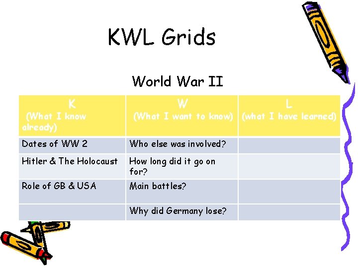 KWL Grids World War II K (What I know already) W L (What I